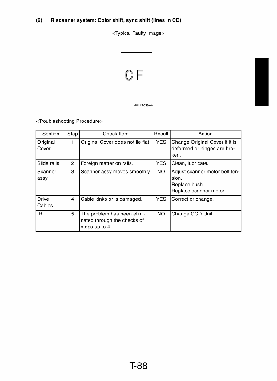 Konica-Minolta MINOLTA CF1501 2001 TROUBLESHOOTING Service Manual-6